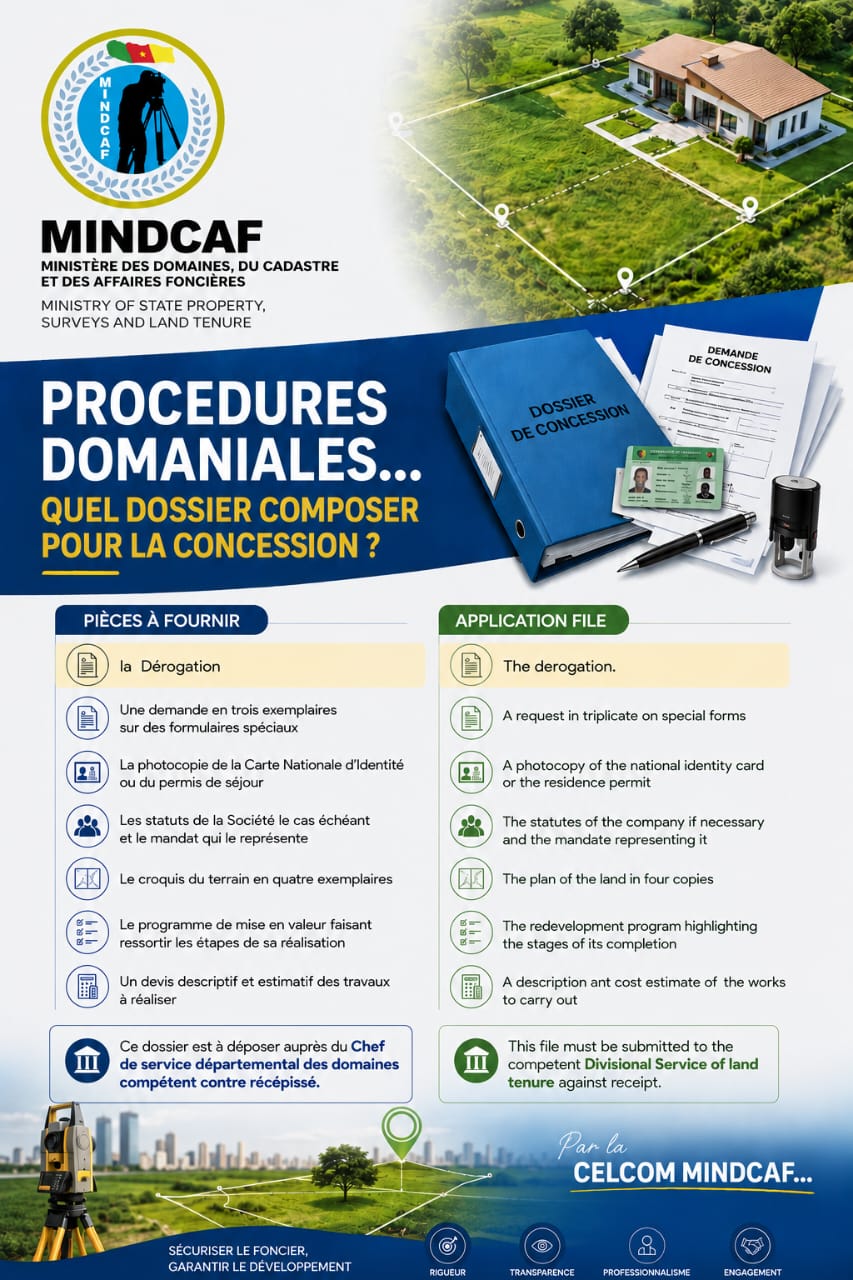 MINDCAF PROCEDURES